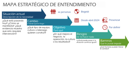 MapaEstrategicodeEntendimiento