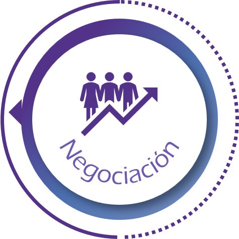 Negociacion