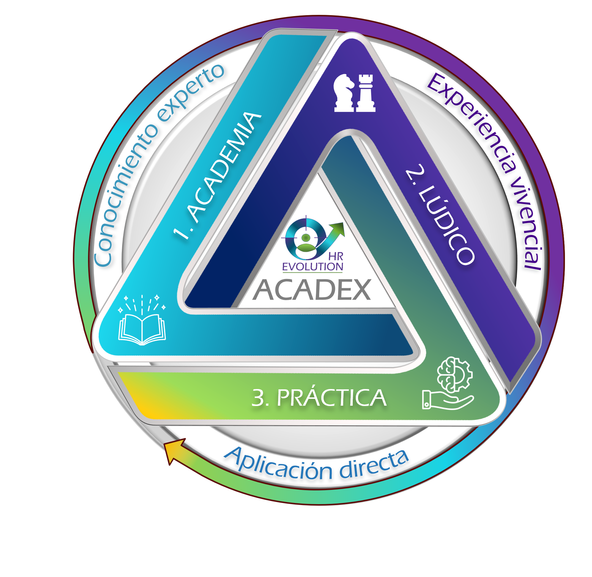 ACADEX